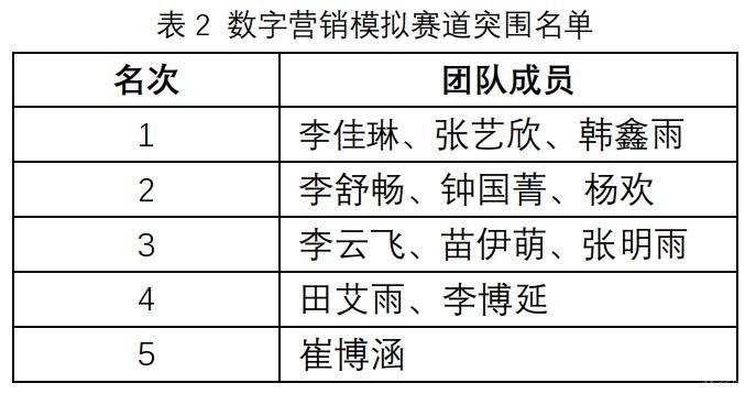 表2.png