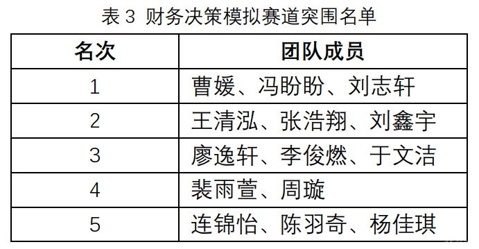 表3.png