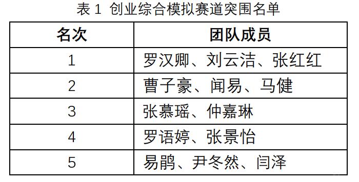 表1.png